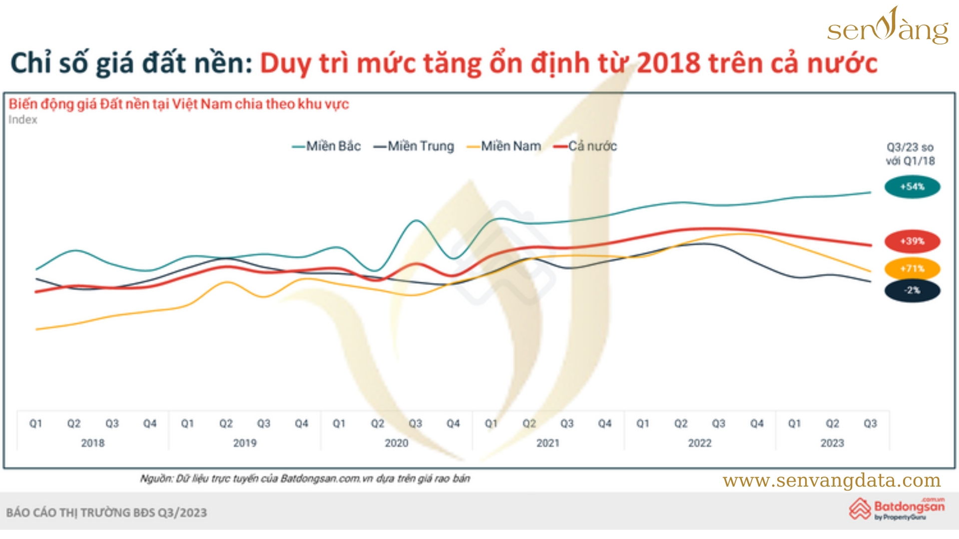 giá đất nền